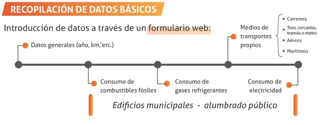 EL AYUNTAMIENTO DE VALORIA LA BUENA SE ADHIERE A LA PLATAFORMA #AYUNTAMIENTOS POR EL CLIMA 0006