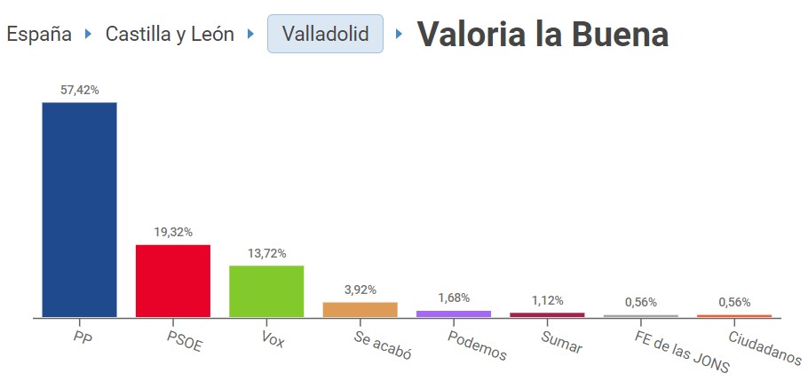 resultados elecciones europeas 2024